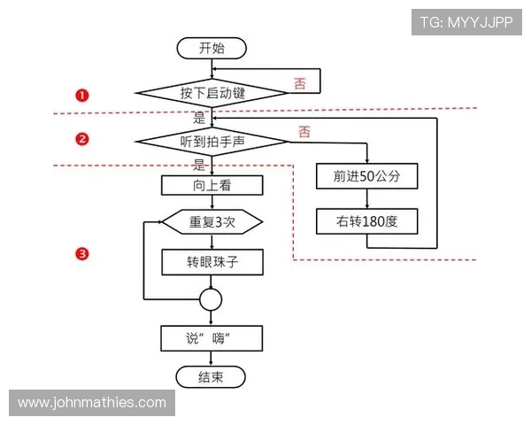 凯发网网站会员注册流程图步骤详解与注册成功技巧分享