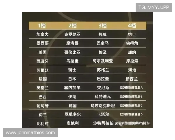 2026年世界杯抽签结果最新预测及对各大强队的影响分析