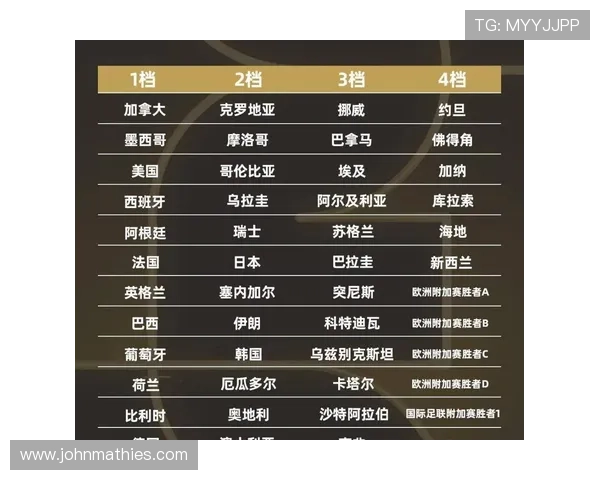 2026年世界杯参赛队伍数量将达到多少，未来比赛规模将如何变化