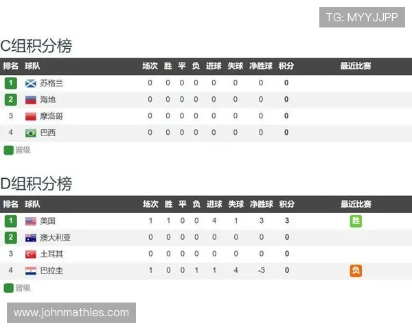 世界杯海地VS苏格兰比赛回顾：双方交锋历史与战术分析